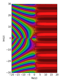 220px-riemann-zeta-func