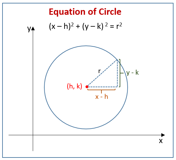 equation-circle